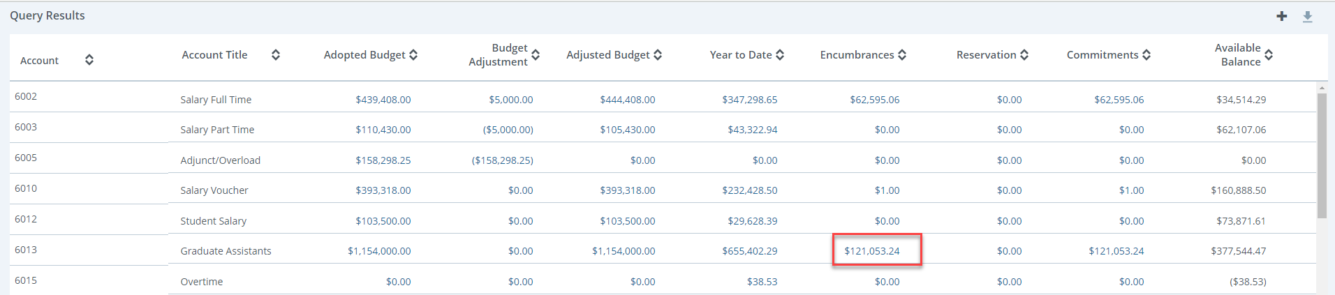 Query results screen with red highlighted link to an amount under encumbrances